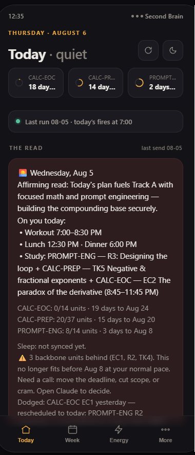The Cockpit on a phone: today's plan, the strategic read, and a warning that three units are behind with a request to decide rather than slide them